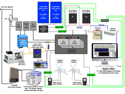 System Plan